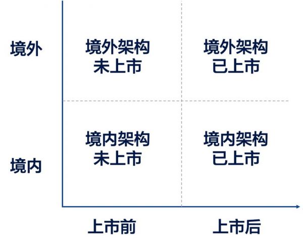 创始人没想清楚这三件事,千万别开始做员工股权激励