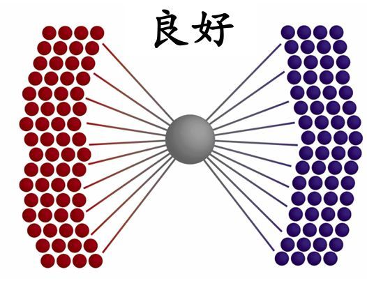 硅谷知名风投：怎么给商业平台打分？23个指标评估平台竞争力