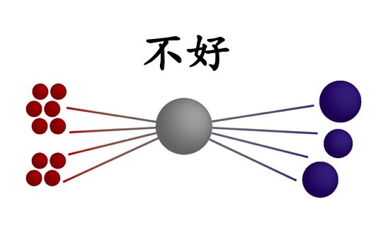 硅谷知名风投：怎么给商业平台打分？23个指标评估平台竞争力
