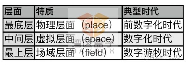 与毛大庆先生商榷：走进数字游牧时代的数字化工作场所