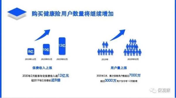 疫情下，800万保险代理人的危机与转机