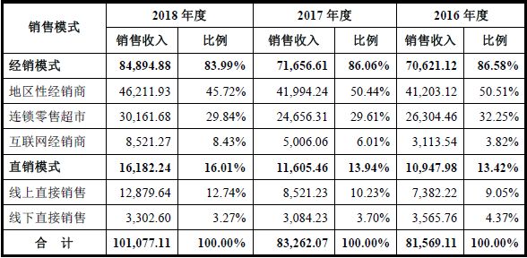 你还会买电热毯吗?这家年入10亿的彩虹电器要上市了