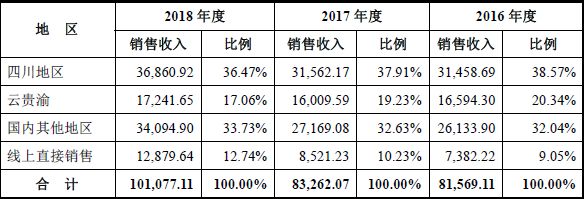 你还会买电热毯吗?这家年入10亿的彩虹电器要上市了