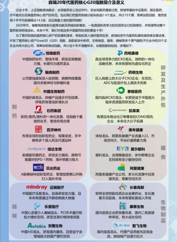 未来十年投资医药不能踏空“创新”——独家专访深圳森瑞投资董事长林存