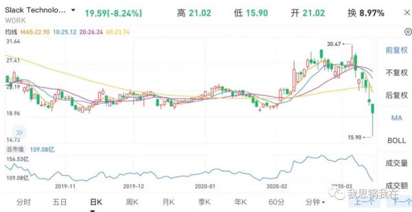 Slack迎来“至暗时刻”?