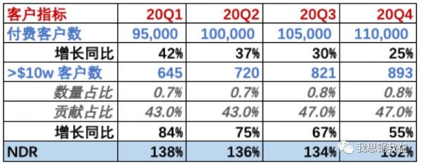Slack迎来“至暗时刻”?