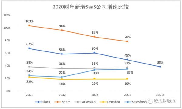 Slack迎来“至暗时刻”?