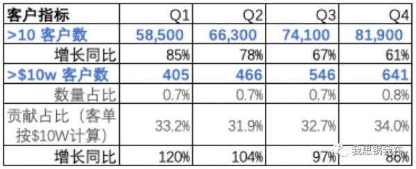 Slack迎来“至暗时刻”?