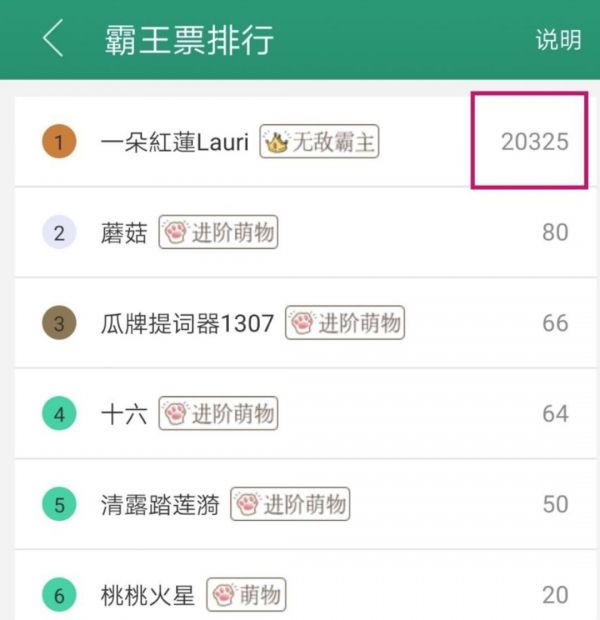 在网文圈“氪金”能红吗？在线等，挺急