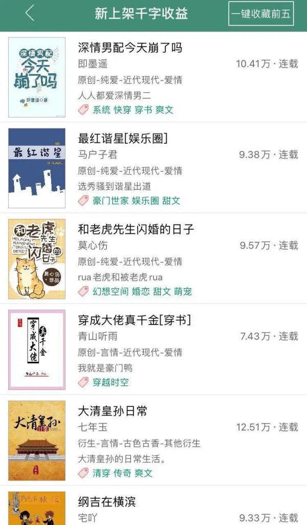 在网文圈“氪金”能红吗？在线等，挺急