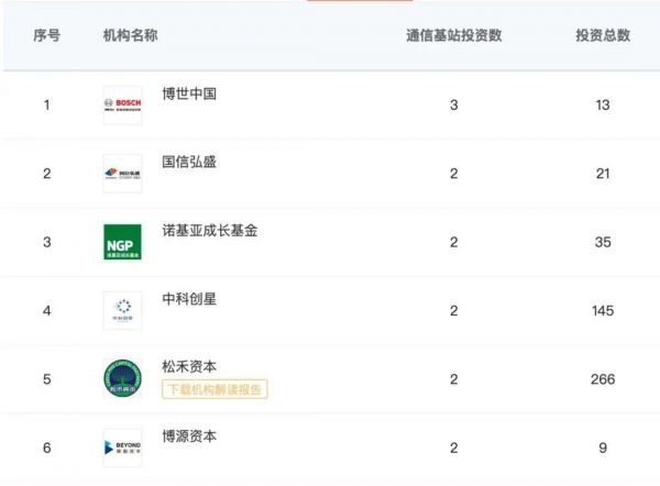 “新基建”将带来生机还是危机?哪些企业和投资机构早已布局?