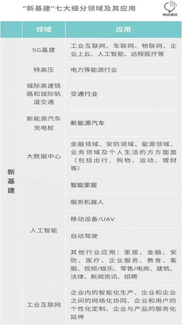 “新基建”将带来生机还是危机?哪些企业和投资机构早已布局?
