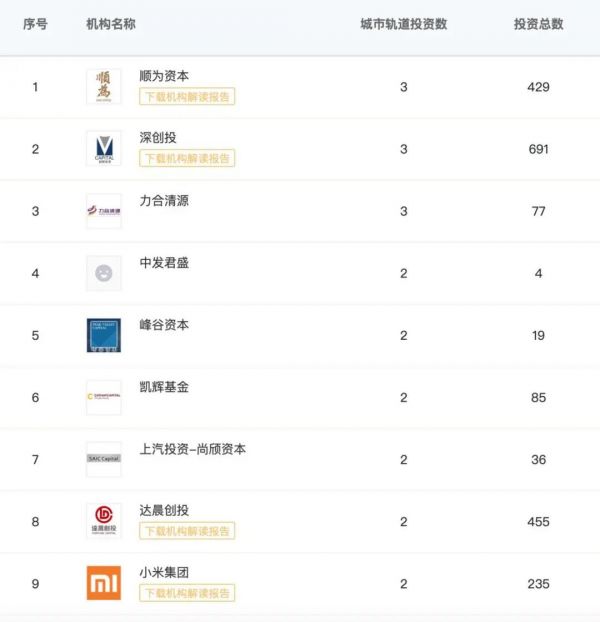 “新基建”将带来生机还是危机?哪些企业和投资机构早已布局?