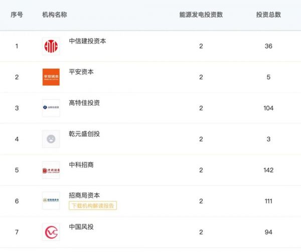 “新基建”将带来生机还是危机?哪些企业和投资机构早已布局?