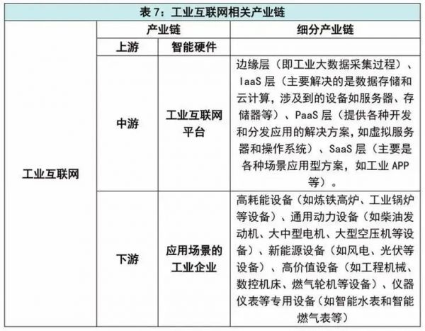 “新基建”将带来生机还是危机?哪些企业和投资机构早已布局?