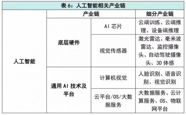 “新基建”将带来生机还是危机?哪些企业和投资机构早已布局?