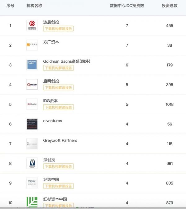 “新基建”将带来生机还是危机?哪些企业和投资机构早已布局?