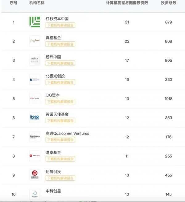 “新基建”将带来生机还是危机?哪些企业和投资机构早已布局?