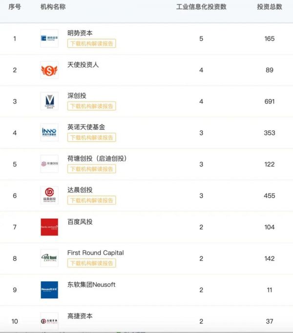 “新基建”将带来生机还是危机?哪些企业和投资机构早已布局?