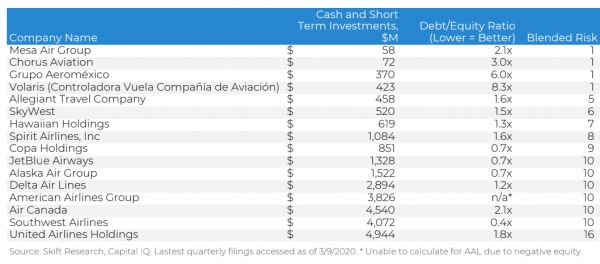 疫情变成全球问题，哪些国际航空公司被推到了悬崖边上？
