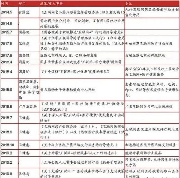 因疫情大火,互联网医疗会迎来盈利拐点吗?
