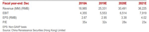 一周财报前瞻:腾讯财报来袭,B站、蔚来绩后股价将如何演绎?