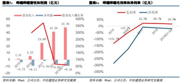 一周财报前瞻:腾讯财报来袭,B站、蔚来绩后股价将如何演绎?