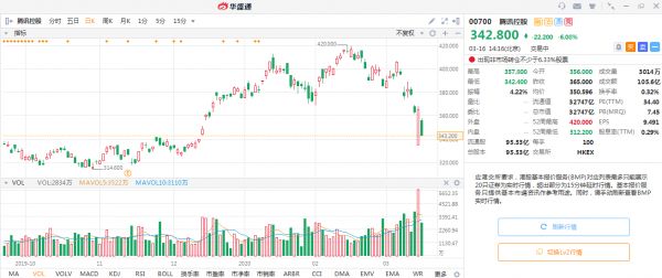 一周财报前瞻:腾讯财报来袭,B站、蔚来绩后股价将如何演绎?