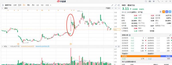一周财报前瞻:腾讯财报来袭,B站、蔚来绩后股价将如何演绎?