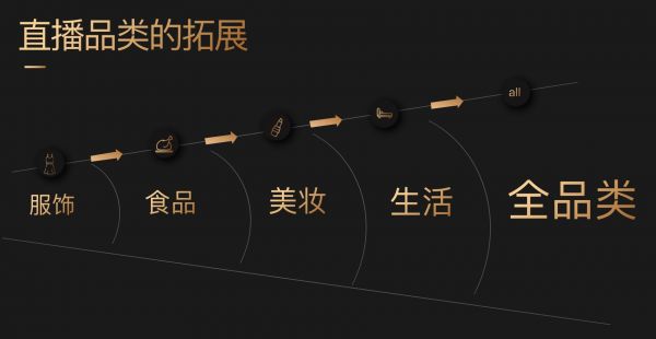 超级观点 | 薇娅Viya:不同人群有不同需求,别对直播有什么固定成见