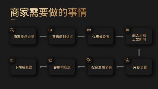 超级观点 | 薇娅Viya:不同人群有不同需求,别对直播有什么固定成见