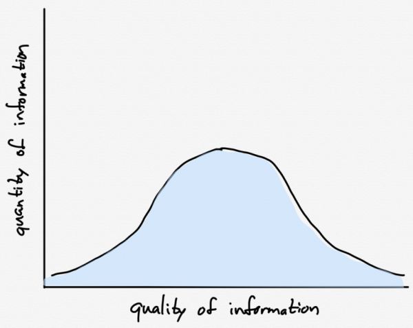 知名科技博主：“零信任信息”让互联网更美好