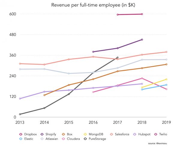 公司的未来新常态:只保留最核心的业务,其他全部外包