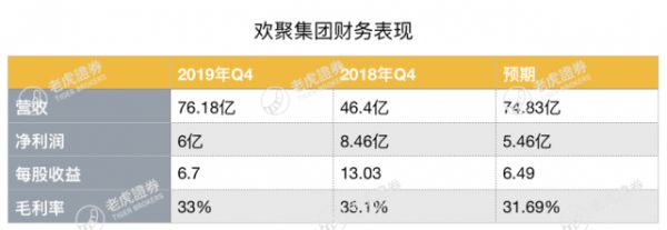市值还没现金储备高,YY被低估了吗?