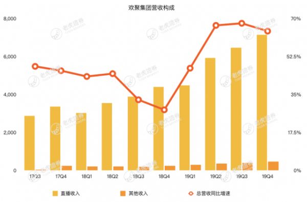 市值还没现金储备高,YY被低估了吗?