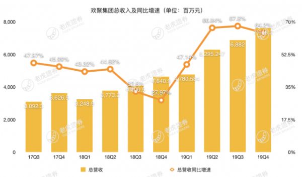 市值还没现金储备高,YY被低估了吗?