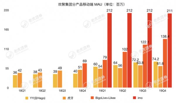 市值还没现金储备高,YY被低估了吗?