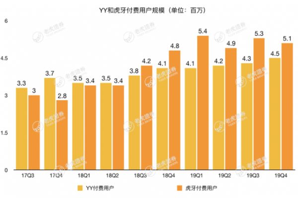 市值还没现金储备高,YY被低估了吗?
