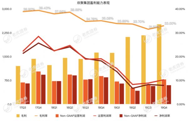 市值还没现金储备高,YY被低估了吗?