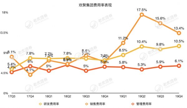 市值还没现金储备高,YY被低估了吗?