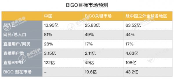 市值还没现金储备高,YY被低估了吗?