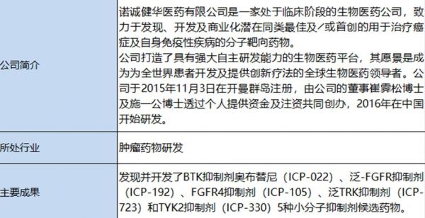 施一公光环加持，诺诚健华招股价上限定价：下周一挂牌港交所