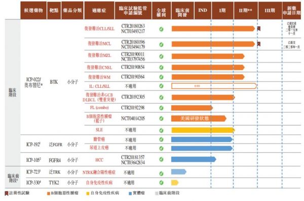 施一公光环加持，诺诚健华招股价上限定价：下周一挂牌港交所