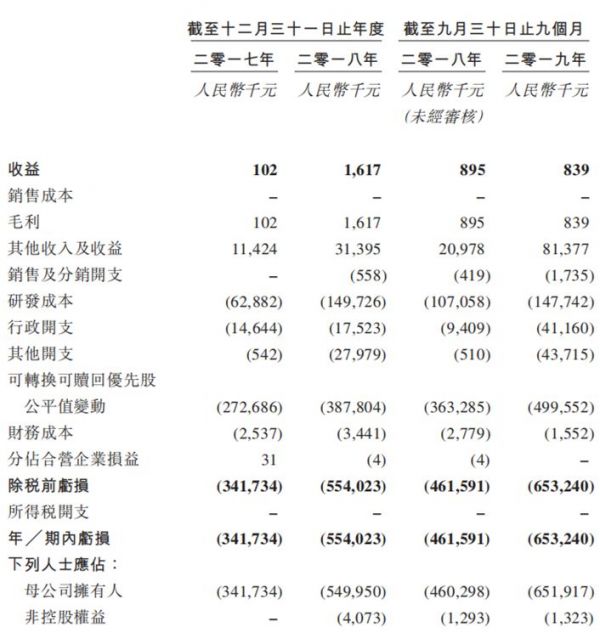 施一公光环加持，诺诚健华招股价上限定价：下周一挂牌港交所