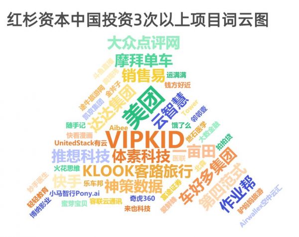 被红杉中国投资 3 次以上,这 49 家公司都有怎样的后来