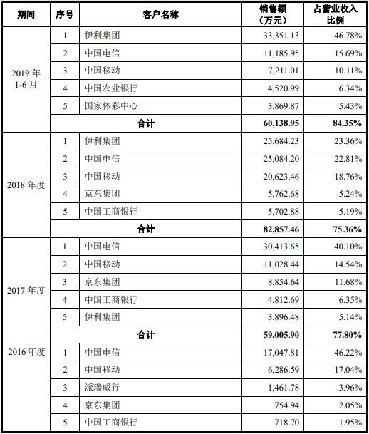 4年分红近2亿，一家“校园贴报栏”公司的逆袭上市路