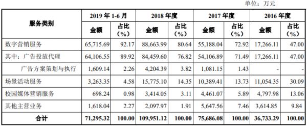 4年分红近2亿，一家“校园贴报栏”公司的逆袭上市路