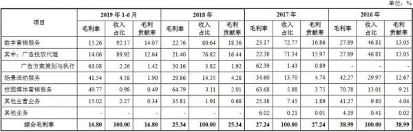 4年分红近2亿，一家“校园贴报栏”公司的逆袭上市路