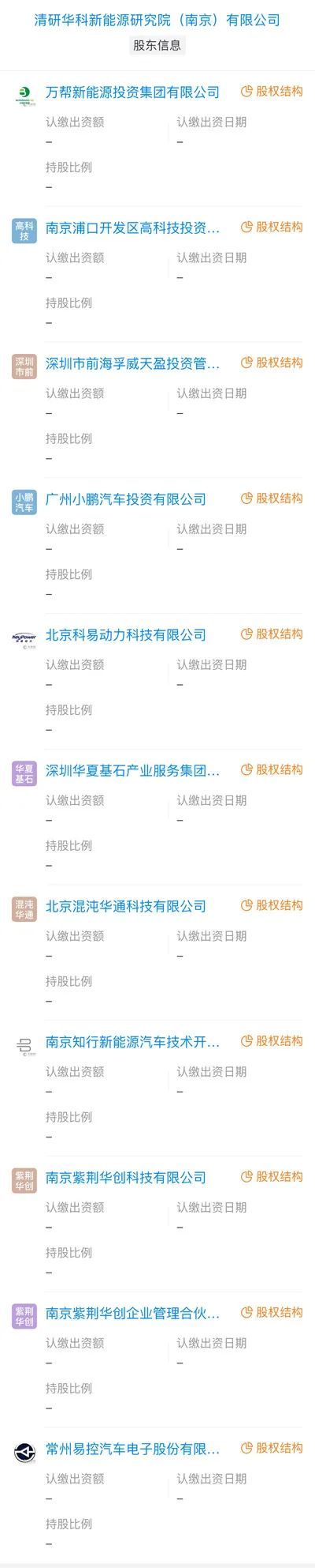 小鹏、拜腾联合入股新公司，加码新能源技术开发