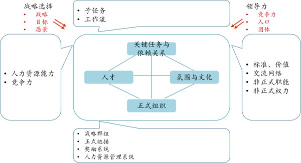 从市值第一到被移出道琼斯指数,韦尔奇和他的继任者们究竟错过了什么